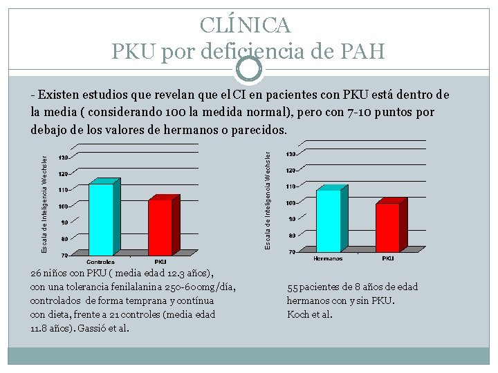 CLÍNICA PKU por deficiencia de PAH Escala de Inteligencia Wechsler - Existen estudios que