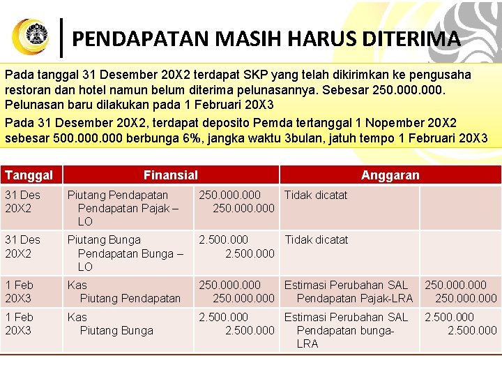 PENDAPATAN MASIH HARUS DITERIMA Pada tanggal 31 Desember 20 X 2 terdapat SKP yang