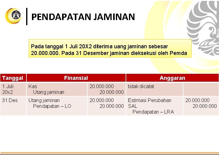 PENDAPATAN JAMINAN Pada tanggal 1 Juli 20 X 2 diterima uang jaminan sebesar 20.