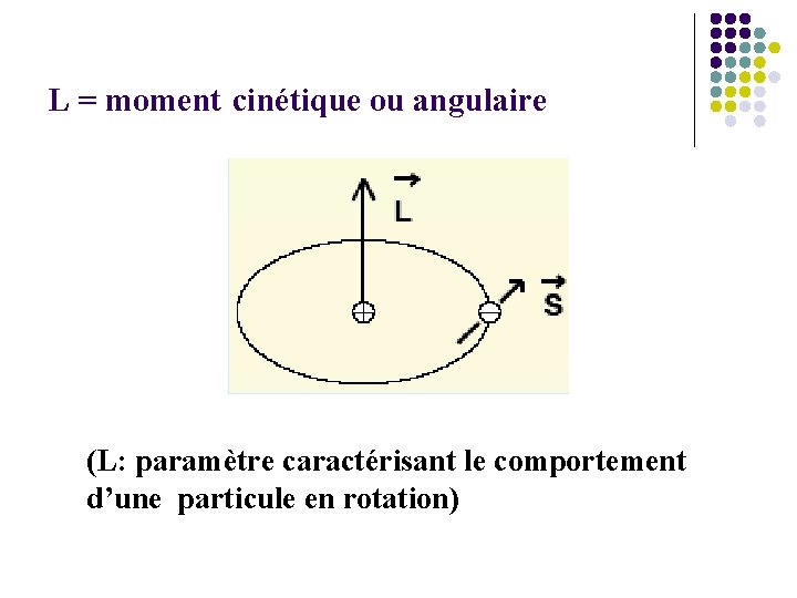L = moment cinétique ou angulaire (L: paramètre caractérisant le comportement d’une particule en