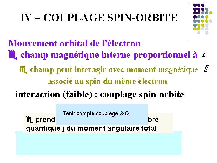 IV – COUPLAGE SPIN-ORBITE Mouvement orbital de l'électron champ magnétique interne proportionnel à champ