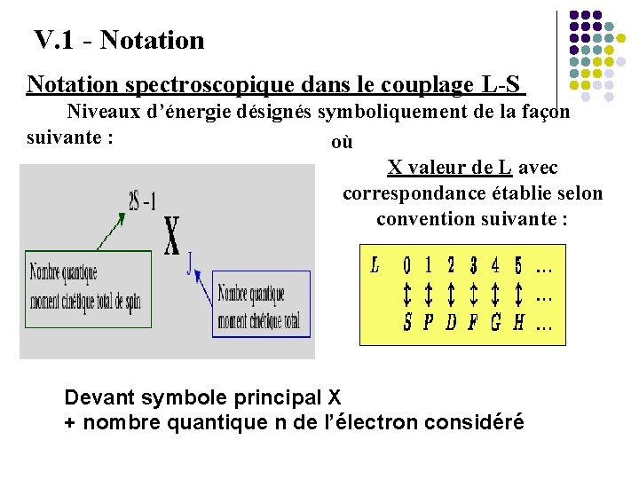 V. 1 - Notation spectroscopique dans le couplage L-S Niveaux d’énergie désignés symboliquement de