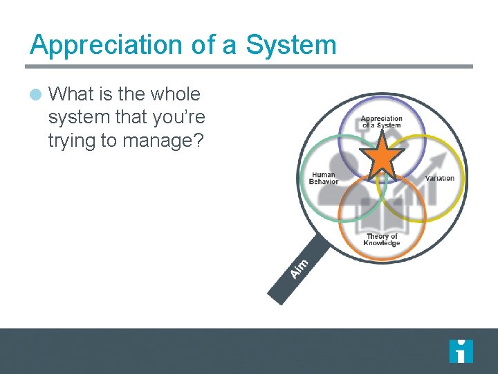 Appreciation of a System What is the whole system that you’re trying to manage?