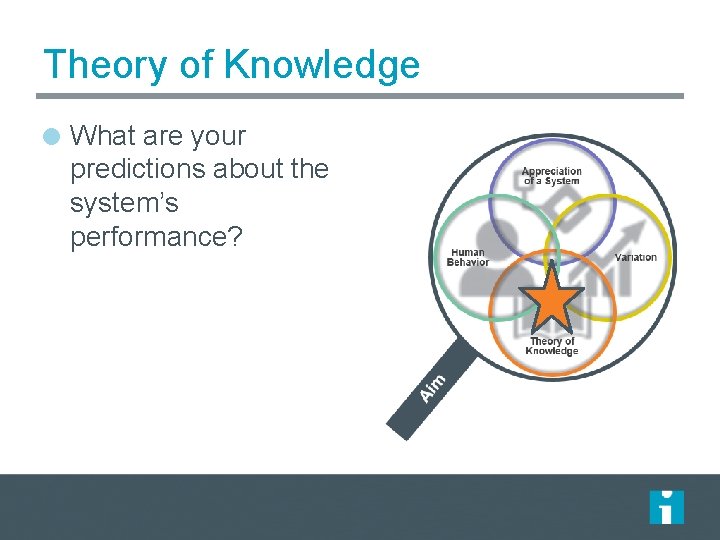 Theory of Knowledge What are your predictions about the system’s performance? 