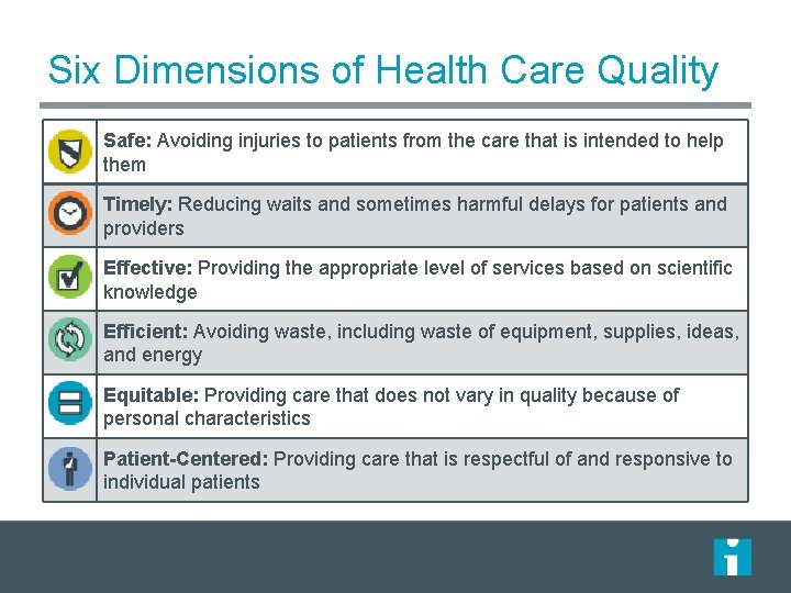 Six Dimensions of Health Care Quality Safe: Avoiding injuries to patients from the care