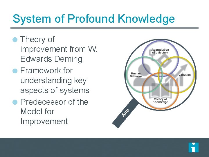 System of Profound Knowledge Theory of improvement from W. Edwards Deming Framework for understanding System of Profound Knowledge Theory of improvement from W. Edwards Deming Framework for understanding