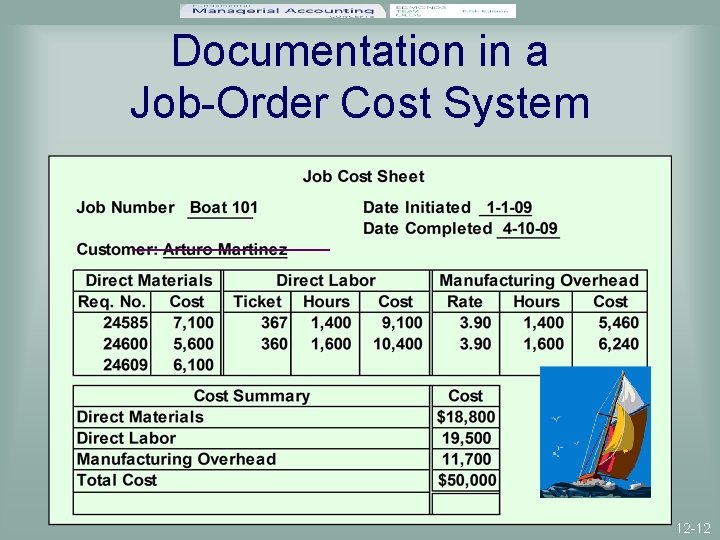 Documentation in a Job-Order Cost System 12 -12 