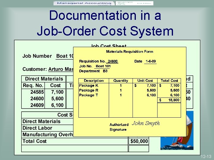 Documentation in a Job-Order Cost System John Smyth 12 -13 