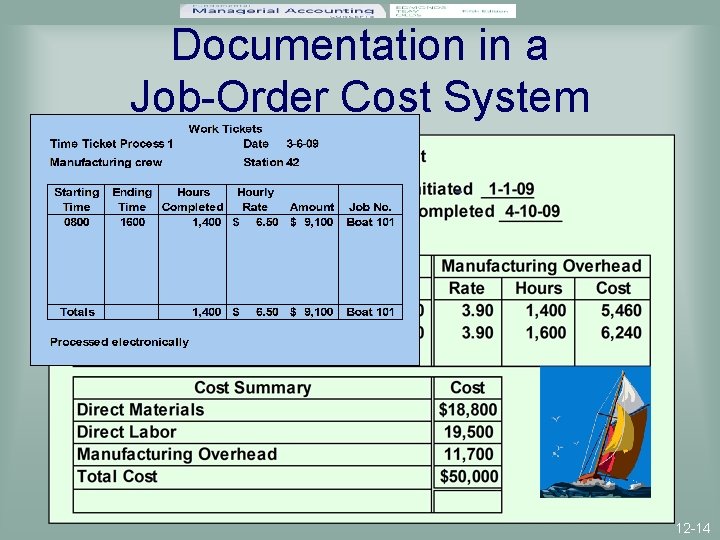 Documentation in a Job-Order Cost System 12 -14 