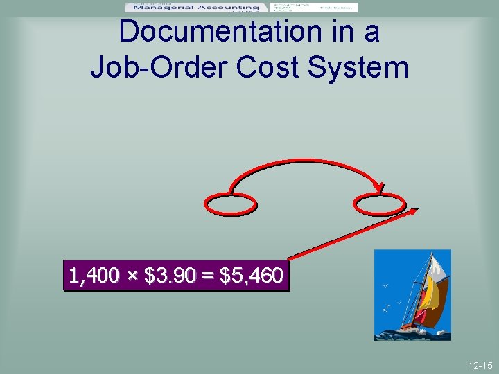 Documentation in a Job-Order Cost System 1, 400 × $3. 90 = $5, 460