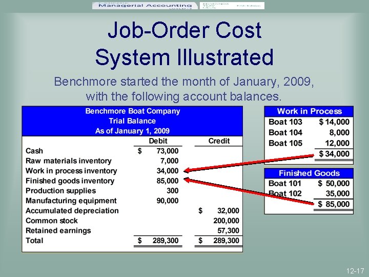 Job-Order Cost System Illustrated Benchmore started the month of January, 2009, with the following