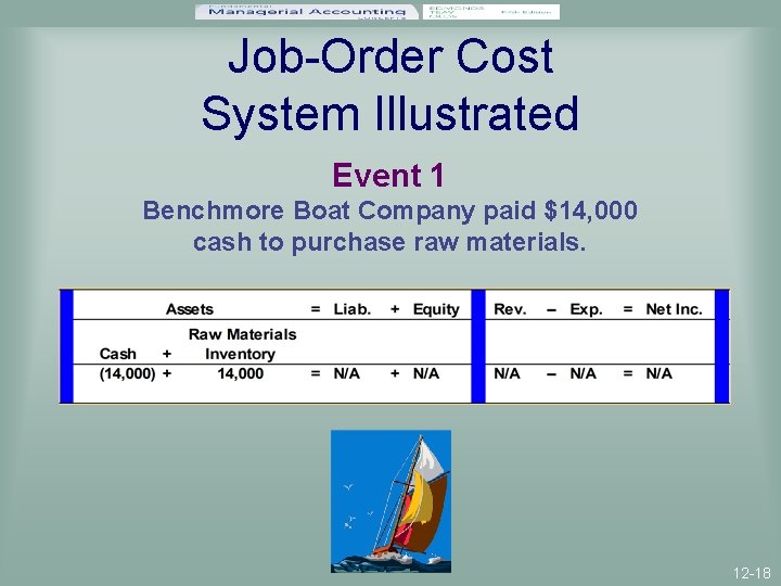 Job-Order Cost System Illustrated Event 1 Benchmore Boat Company paid $14, 000 cash to