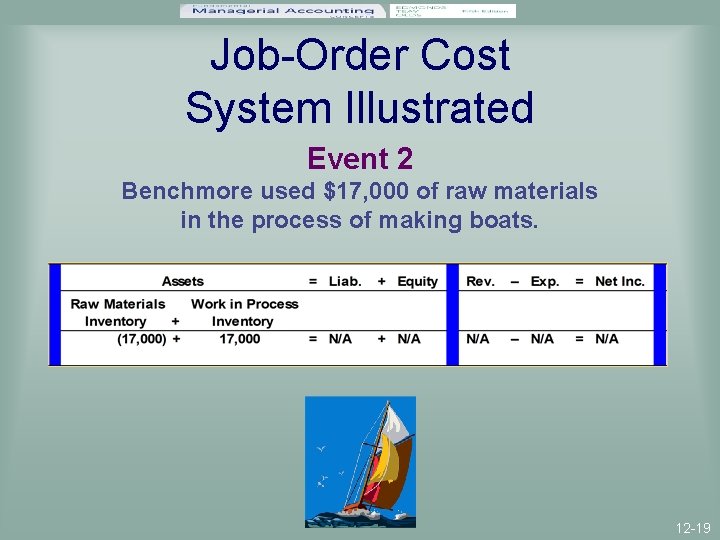 Job-Order Cost System Illustrated Event 2 Benchmore used $17, 000 of raw materials in