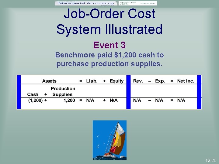 Job-Order Cost System Illustrated Event 3 Benchmore paid $1, 200 cash to purchase production