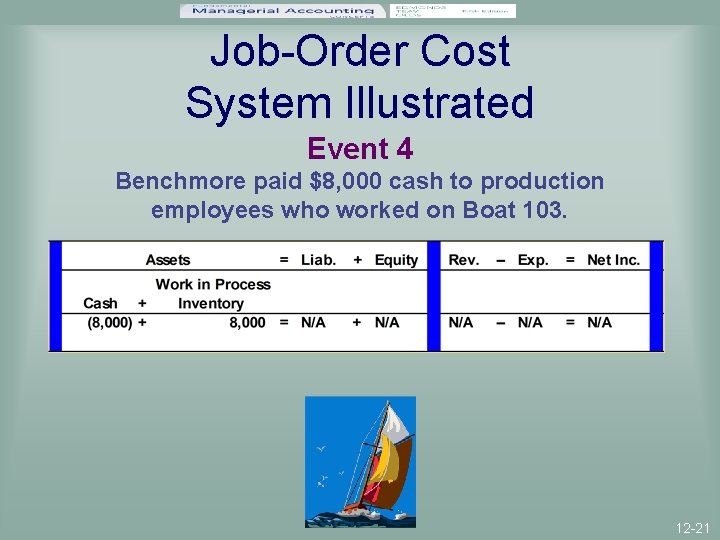 Job-Order Cost System Illustrated Event 4 Benchmore paid $8, 000 cash to production employees