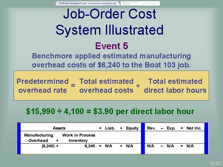 Job-Order Cost System Illustrated Event 5 Benchmore applied estimated manufacturing overhead costs of $6,