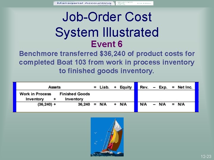 Job-Order Cost System Illustrated Event 6 Benchmore transferred $36, 240 of product costs for