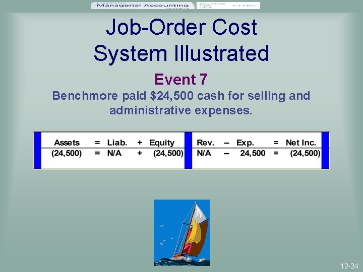 Job-Order Cost System Illustrated Event 7 Benchmore paid $24, 500 cash for selling and