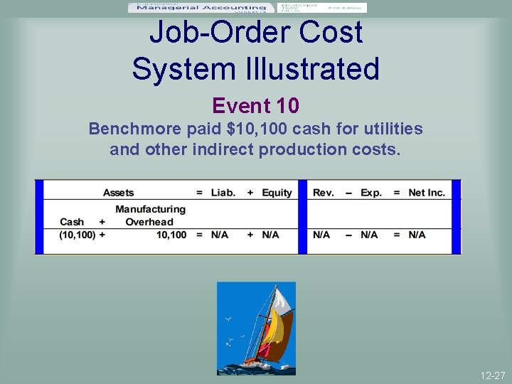 Job-Order Cost System Illustrated Event 10 Benchmore paid $10, 100 cash for utilities and