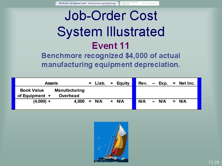 Job-Order Cost System Illustrated Event 11 Benchmore recognized $4, 000 of actual manufacturing equipment