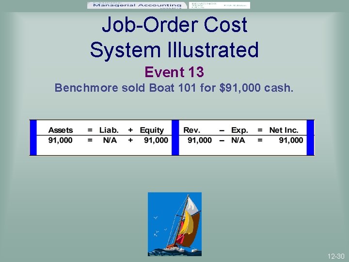 Job-Order Cost System Illustrated Event 13 Benchmore sold Boat 101 for $91, 000 cash.