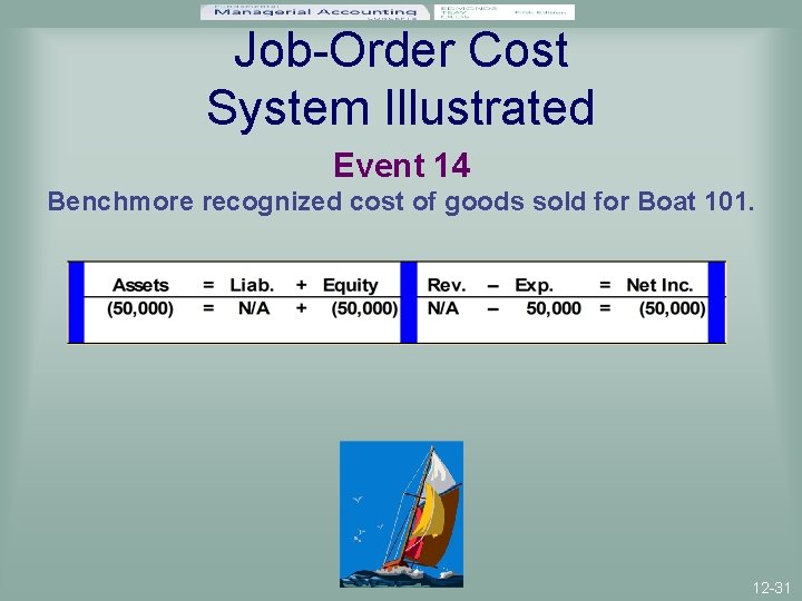 Job-Order Cost System Illustrated Event 14 Benchmore recognized cost of goods sold for Boat