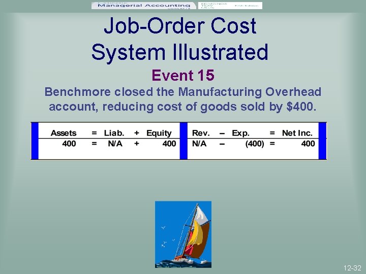 Job-Order Cost System Illustrated Event 15 Benchmore closed the Manufacturing Overhead account, reducing cost