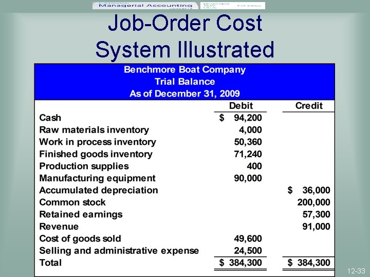 Job-Order Cost System Illustrated 12 -33 