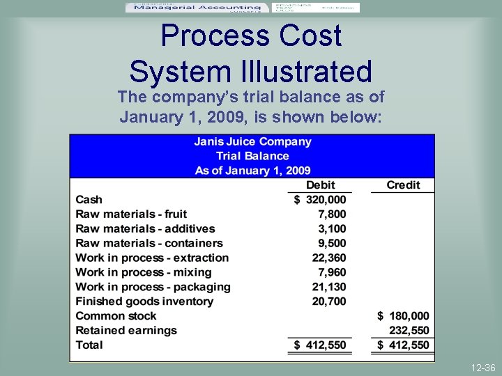 Process Cost System Illustrated The company’s trial balance as of January 1, 2009, is
