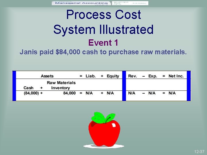 Process Cost System Illustrated Event 1 Janis paid $84, 000 cash to purchase raw