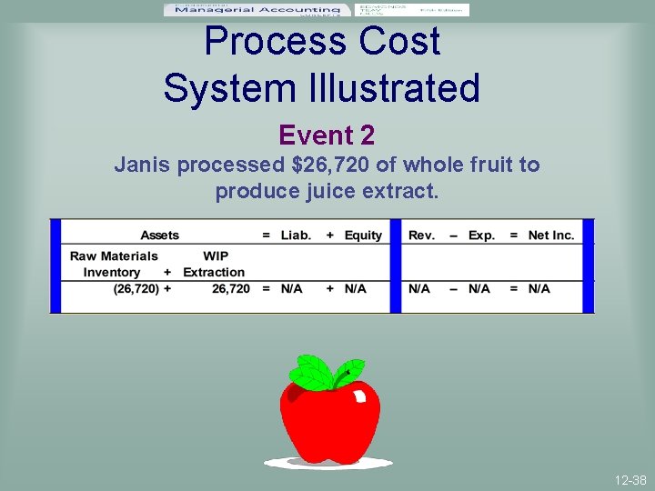 Process Cost System Illustrated Event 2 Janis processed $26, 720 of whole fruit to
