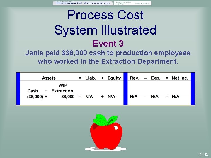 Process Cost System Illustrated Event 3 Janis paid $38, 000 cash to production employees