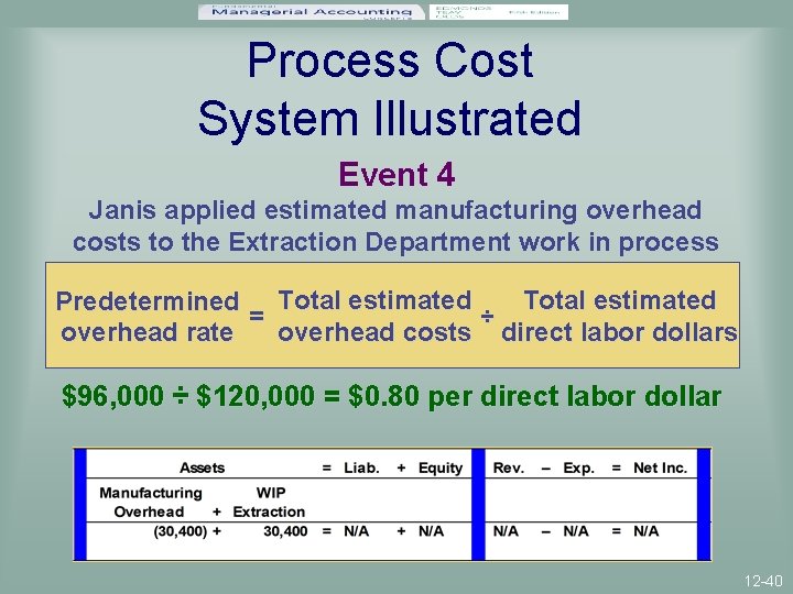 Process Cost System Illustrated Event 4 Janis applied estimated manufacturing overhead costs to the