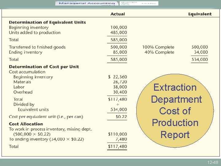 Extraction Department Cost of Production Report 12 -48 