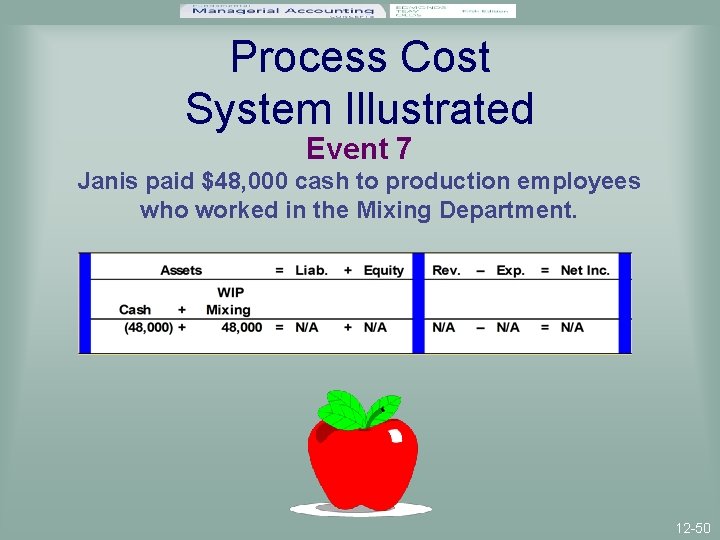 Process Cost System Illustrated Event 7 Janis paid $48, 000 cash to production employees