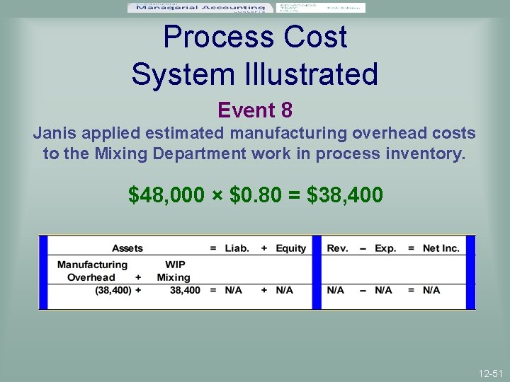 Process Cost System Illustrated Event 8 Janis applied estimated manufacturing overhead costs to the