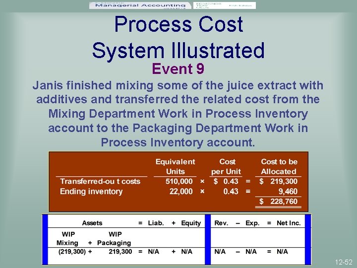 Process Cost System Illustrated Event 9 Janis finished mixing some of the juice extract