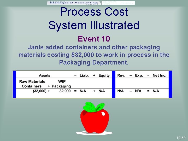 Process Cost System Illustrated Event 10 Janis added containers and other packaging materials costing