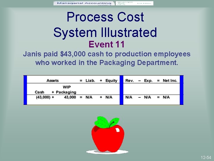 Process Cost System Illustrated Event 11 Janis paid $43, 000 cash to production employees