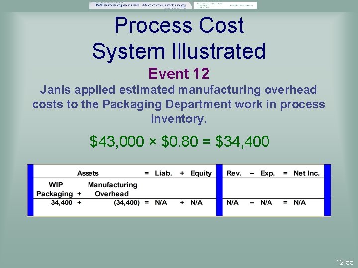 Process Cost System Illustrated Event 12 Janis applied estimated manufacturing overhead costs to the