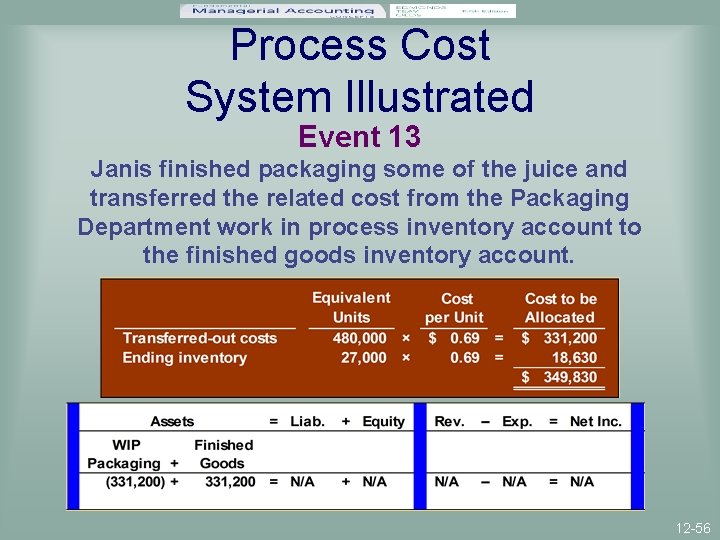 Process Cost System Illustrated Event 13 Janis finished packaging some of the juice and