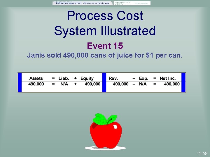 Process Cost System Illustrated Event 15 Janis sold 490, 000 cans of juice for