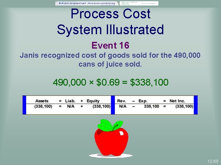 Process Cost System Illustrated Event 16 Janis recognized cost of goods sold for the