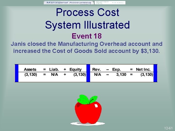 Process Cost System Illustrated Event 18 Janis closed the Manufacturing Overhead account and increased