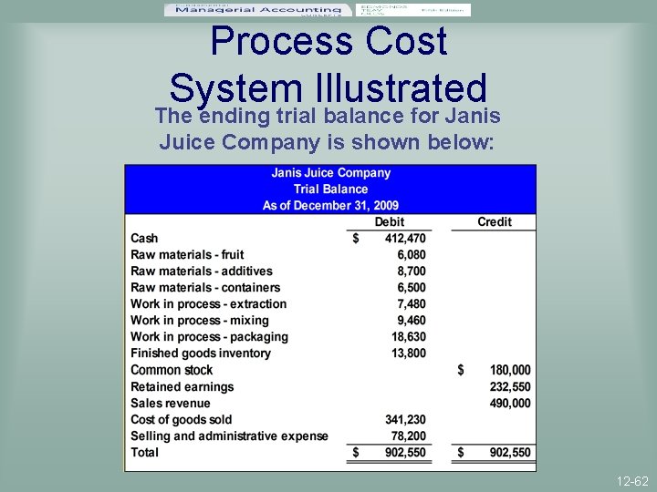 Process Cost System Illustrated The ending trial balance for Janis Juice Company is shown