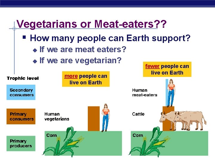 Vegetarians or Meat-eaters? ? § How many people can Earth support? If we are Vegetarians or Meat-eaters? ? § How many people can Earth support? If we are