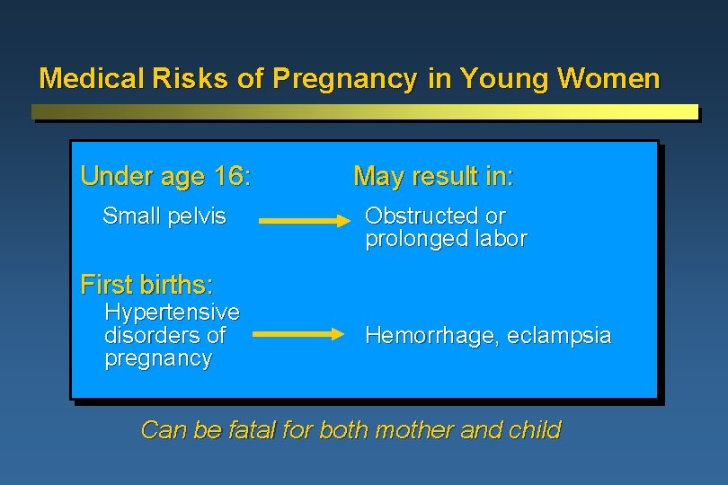 Medical Risks of Pregnancy in Young Women Under age 16: Small pelvis May result