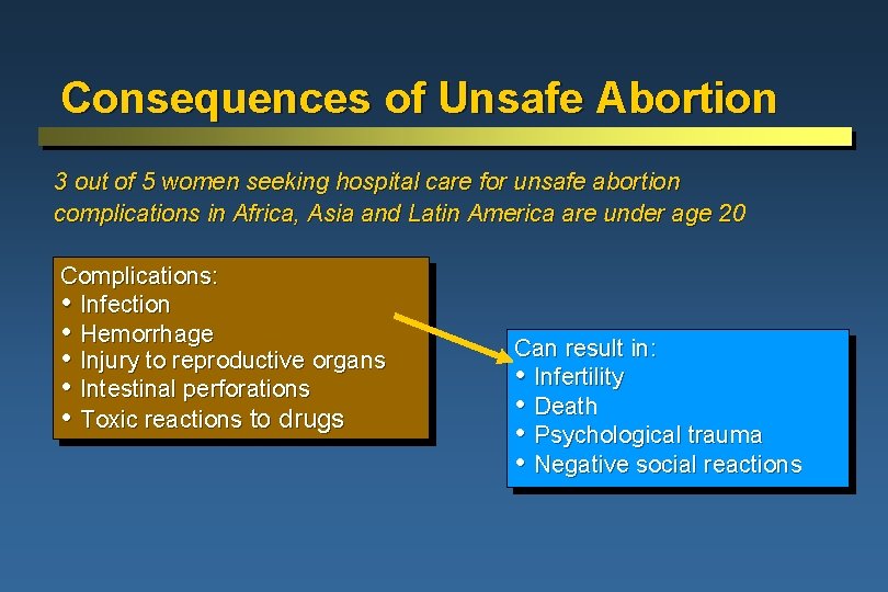 Consequences of Unsafe Abortion 3 out of 5 women seeking hospital care for unsafe