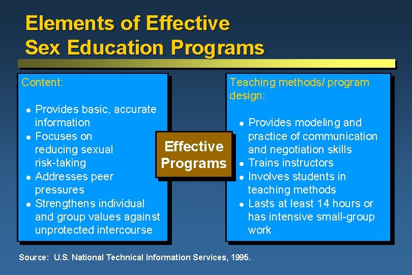 Elements of Effective Sex Education Programs Content: l l Provides basic, accurate information Focuses