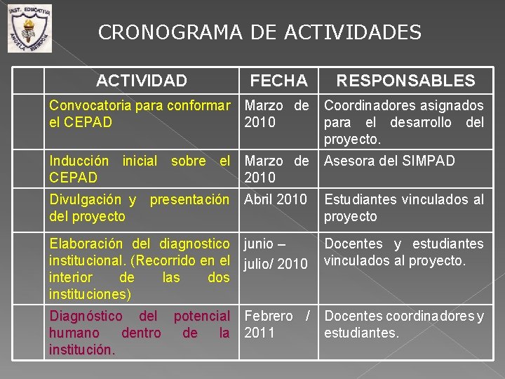 CRONOGRAMA DE ACTIVIDADES ACTIVIDAD FECHA RESPONSABLES Convocatoria para conformar Marzo de Coordinadores asignados el